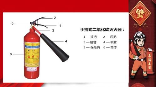 春节那些事 消防器材之灭火器的城市守护