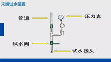 物业消防设备设施应急操作及巡查方法 消防器材培训课件干货